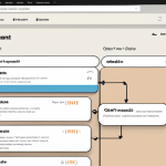 **Restaurant Order Management:** A clean, minimalist graphic depicting the flow of a restaurant order in a RESTful API. Focus on clarity; imagine a diagram or simple user interface showing 'GET,' 'POST,' 'PUT,' and 'DELETE' actions on an order resource. Use muted, modern colors.